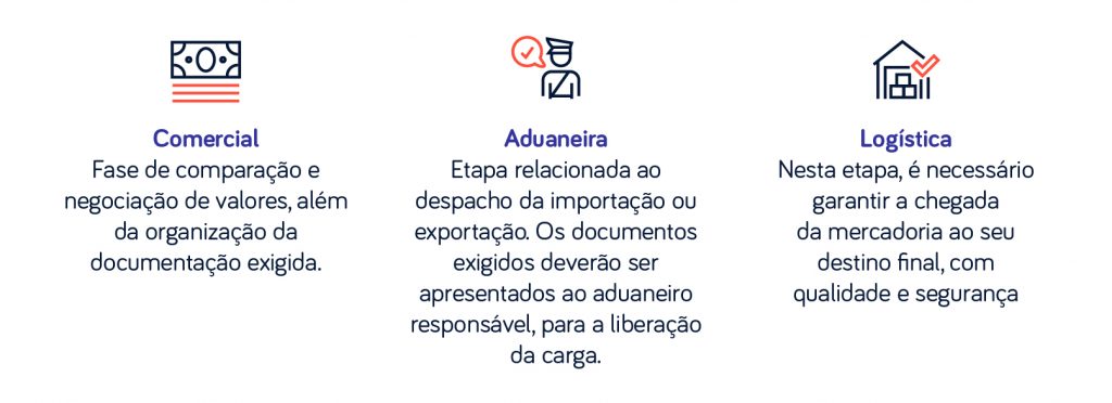 etapas-do-booking