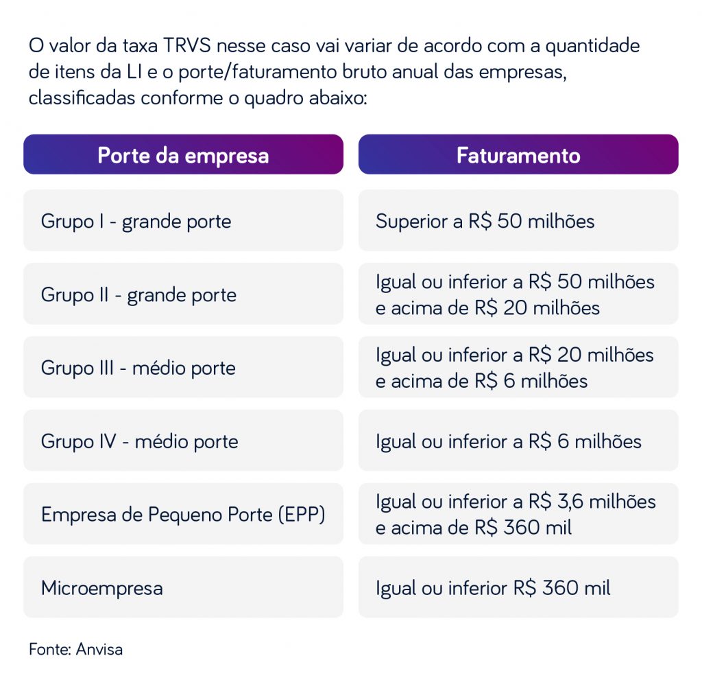 tabela-explicativa-taxa-de-importação-medicamentos
