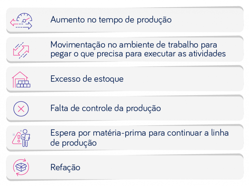 lean-manufacturing-no-varejo