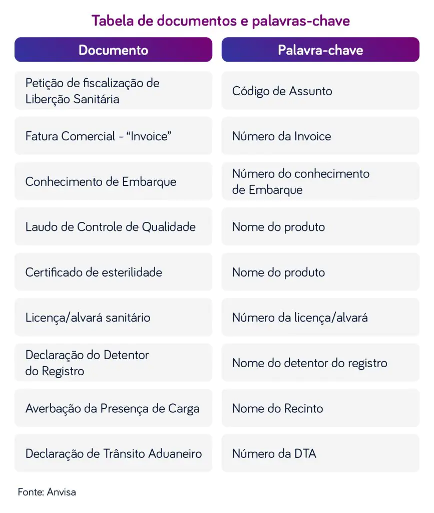 tabela-explicativa-sobre-importação-de-medicamentos-anvisa
