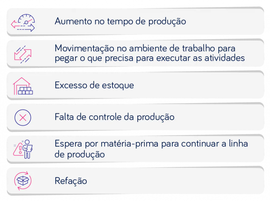lean-manufacturing-no-varejo